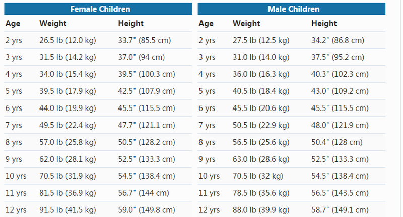 17 year old girl dating average height